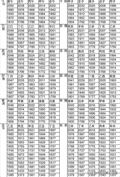 63年次屬虎|十二生肖年份對照表 (西元、民國)